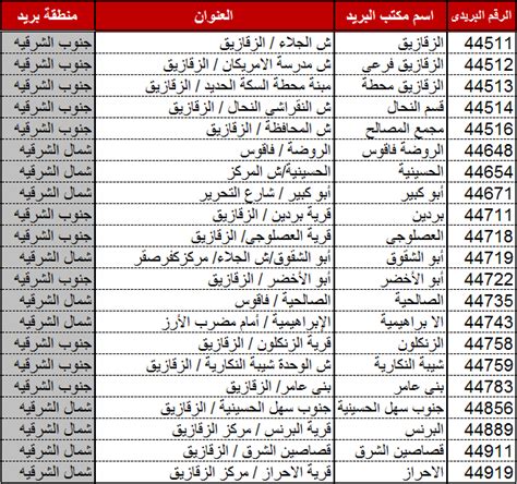 الرمز البريدي العاشر من رمضان .